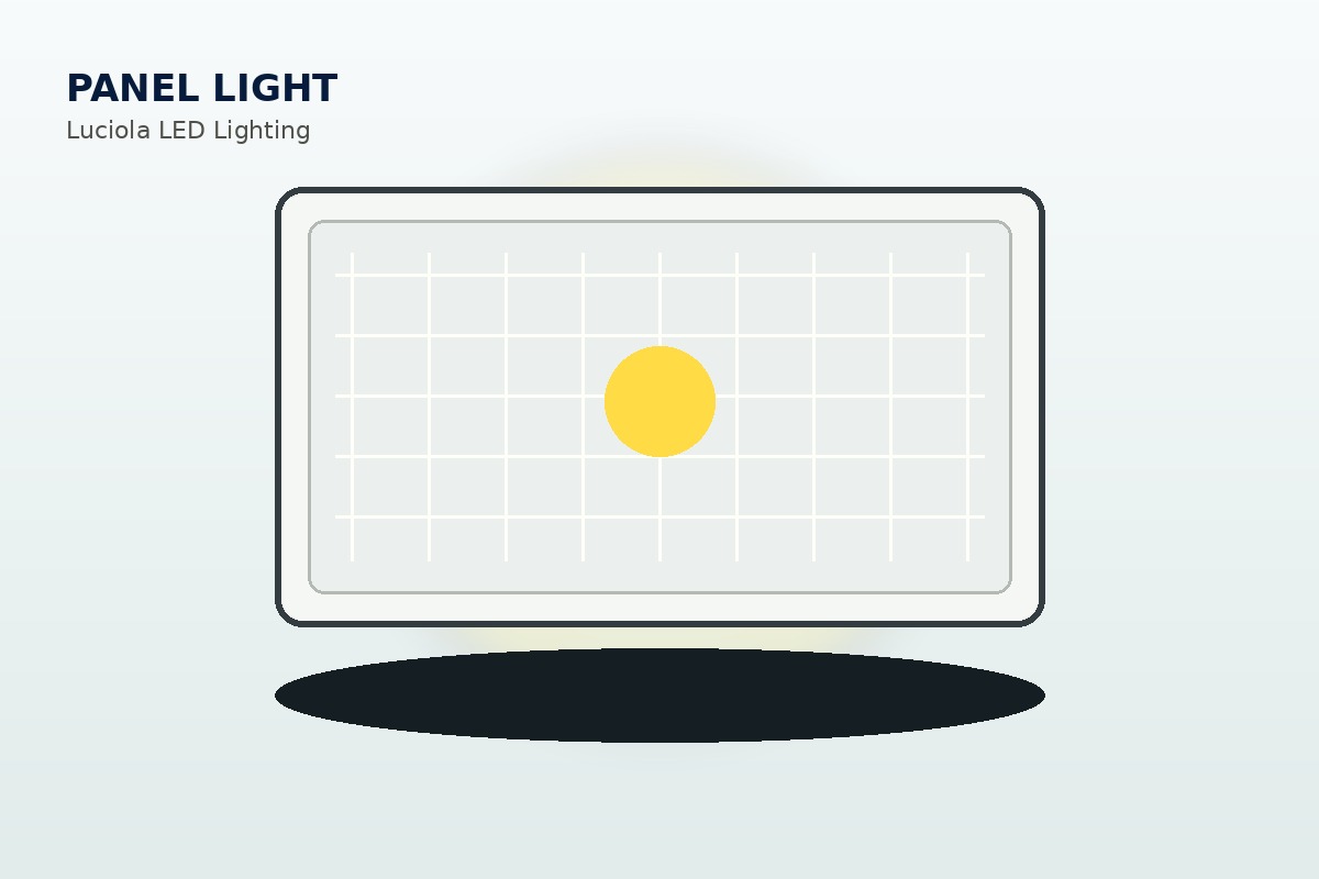 Luciola Panel Light